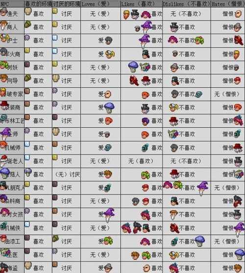 泰拉瑞亚（打造最强弧光剑）