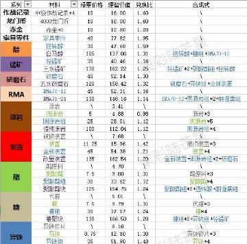 《明日方舟》扭转醇刷法全解析（熟练掌握刷取技巧）