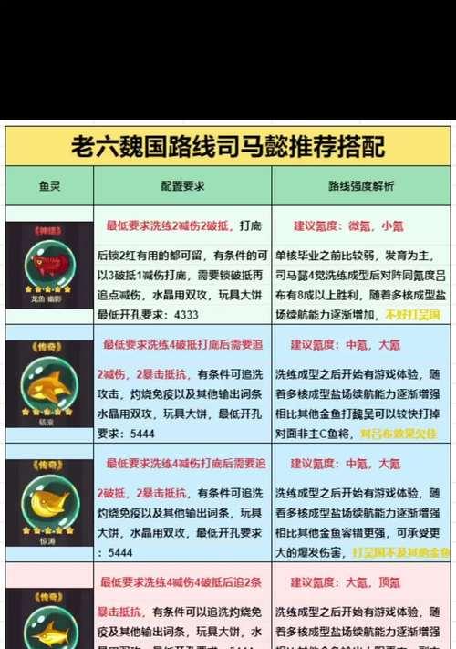 《咸鱼之王》最强阵容搭配攻略（打造战无不胜的游戏阵容）