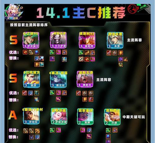 多多自走棋（精英战阵容掀起新一轮热潮）