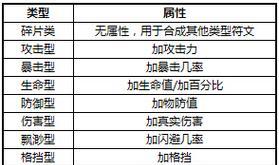 《太极熊猫》游戏反暴击流装备搭配攻略（以太极哲学为核心的装备选择与技巧解析）