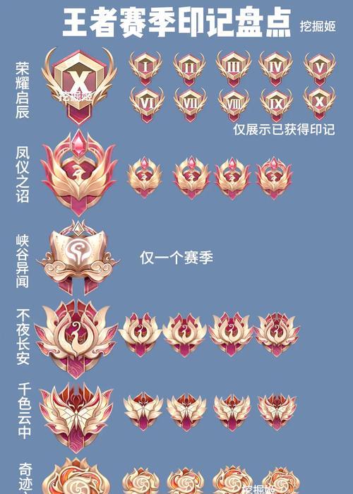 王者荣耀荣耀印记更换方法？
