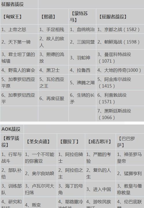 《创世理想乡》游戏上手指南全时代详解及建筑设施说明（全面了解游戏）