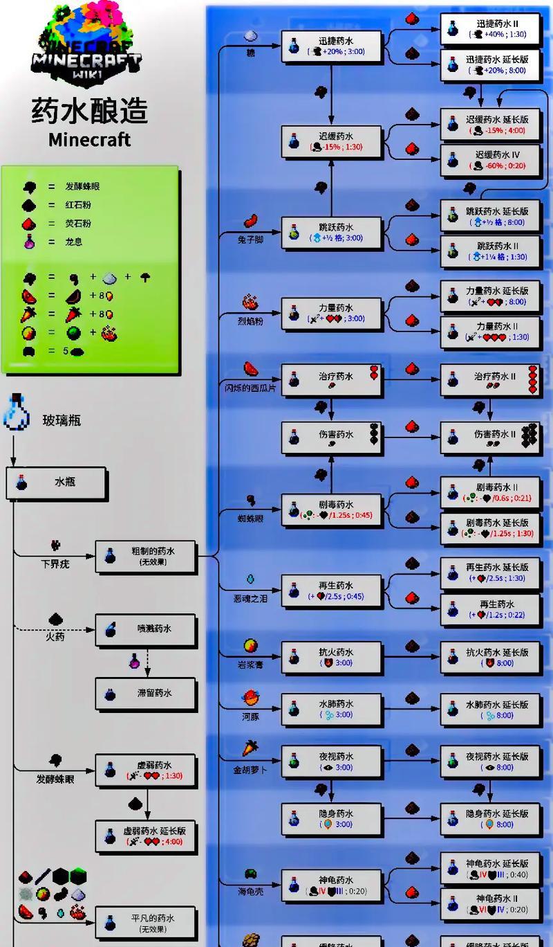 《我的世界》中有哪些常见操作？操作不熟悉时应如何学习？