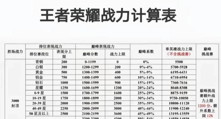 王者荣耀排位赛竞猜技巧有哪些？