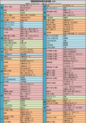 《阴阳师》中地域悬赏任务如何完成？步骤解析。