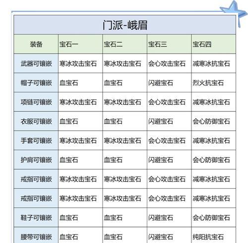 刀塔2中独特宝石的获取方法有哪些？如何快速收集？