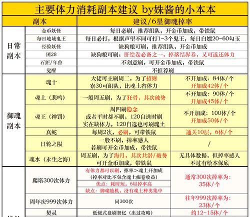 阴阳师魂八层通关方法是什么？如何配置队伍和技能？