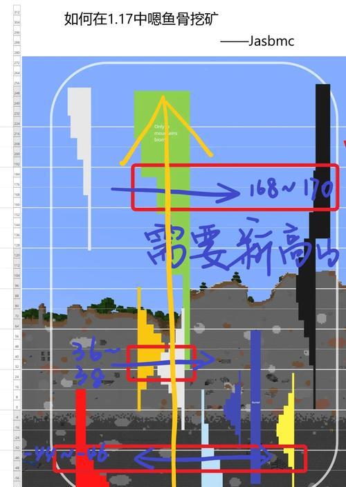 我的世界挖矿技巧有哪些？如何高效挖矿？