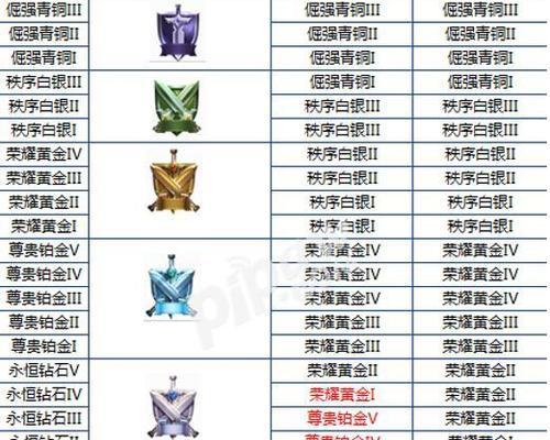 《王者荣耀》英雄升星机制是怎样的？