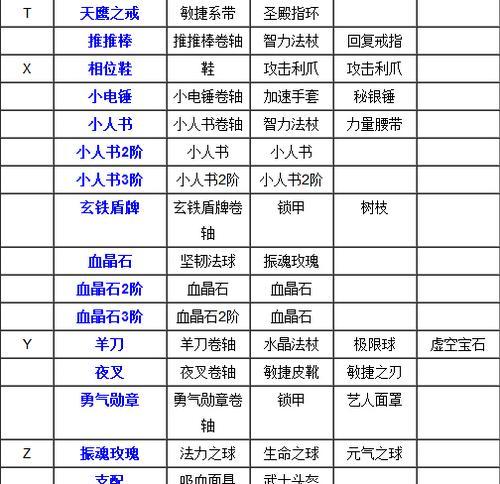 刀塔传奇怀旧版装备觉醒方法是什么？觉醒后效果如何？