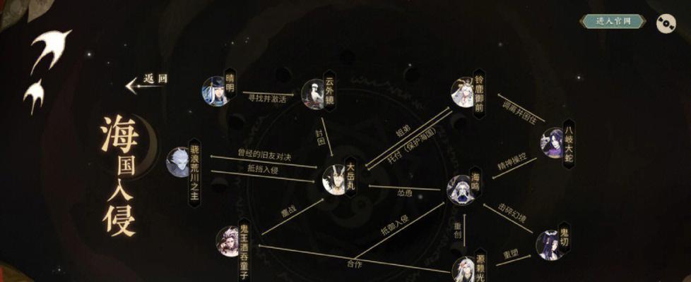 《阴阳师》中雕像大蛇的打法是什么？如何有效击败大蛇？