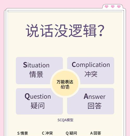 dota2中如何有效使用信号沟通？