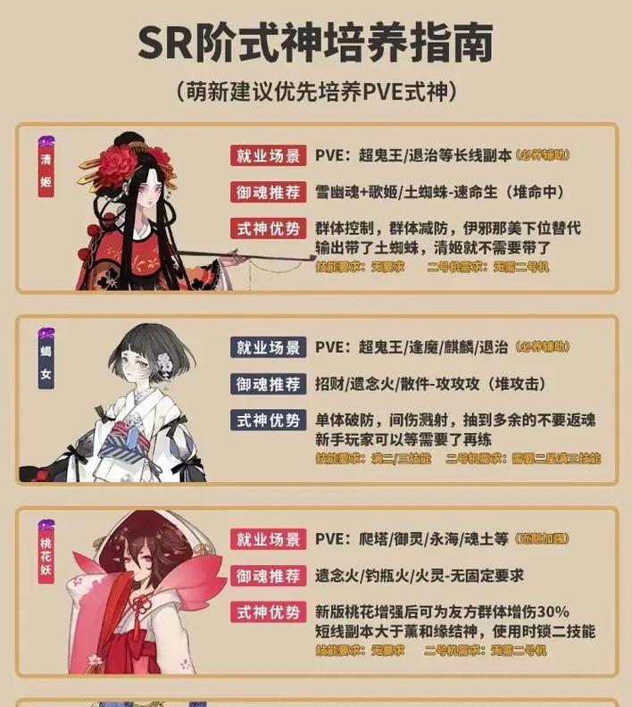阴阳师sp追月道馆战斗策略是什么？如何高效攻略？