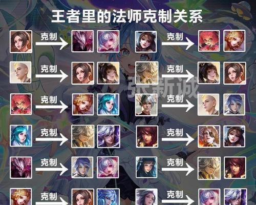 如何在王者荣耀中建立情侣关系？
