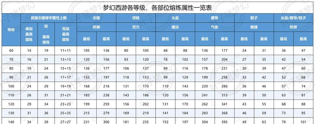 梦幻西游2（掌握吸附技巧）