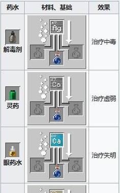 我的世界中饮料的正确饮用方法是什么？