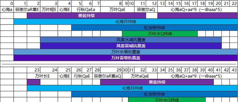 原神手游非反应队攻略（探索特殊阵容的游戏策略与技巧）