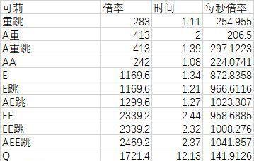 原神手游非反应队攻略（探索特殊阵容的游戏策略与技巧）