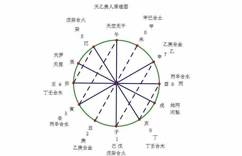 阴阳师中天乙贵人式神如何获得？有什么获取技巧？