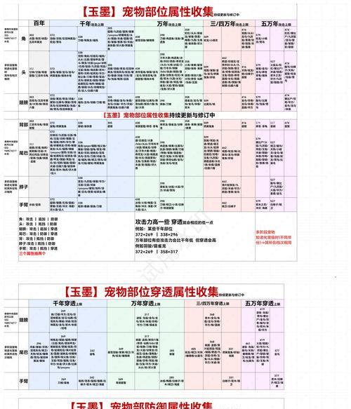 《揭秘妄想山海新春家宴全套获得方法》（游戏玩家如何获取妄想山海新春家宴的所有套装）