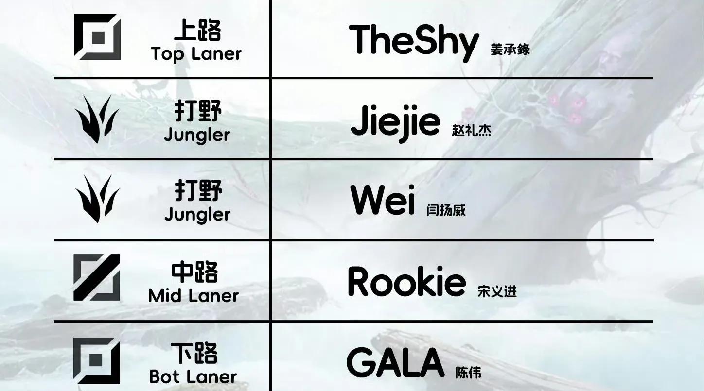 BLG补强计划落空！Wei官宣加盟IG，Jiejie留队！Meiko或成背锅侠