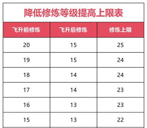 炉石传说桌面拔线设置方法是什么？