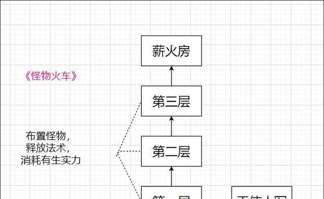 《杀戮地城》通关攻略（解密游戏技巧）