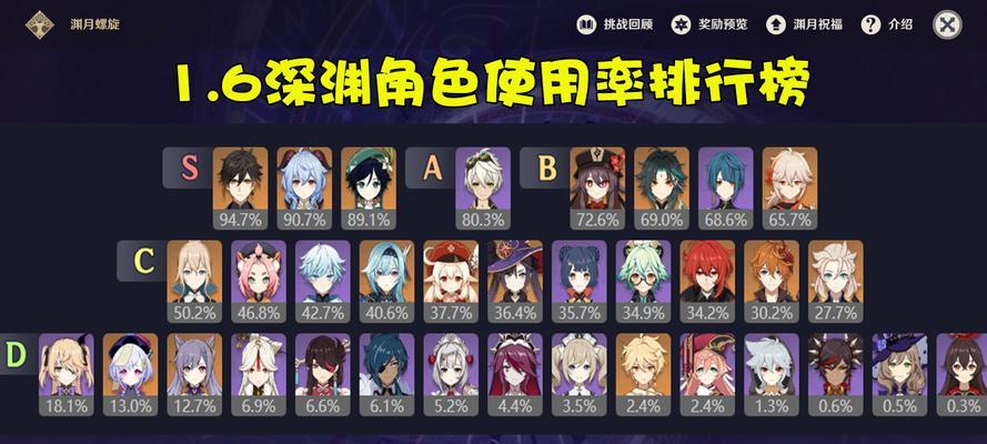 原神深渊角色最新排行榜揭晓！谁是最强者（1.3版本深渊角色排行榜及）