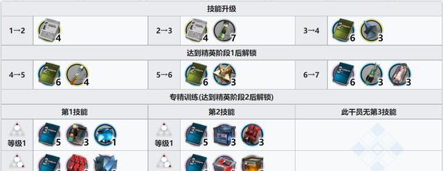 《明日方舟新干员战车技能介绍战车精二一览》（全面解析战车精二干员的技能与特点）