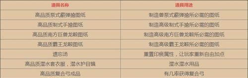 方舟生存进化（探索进化之路）