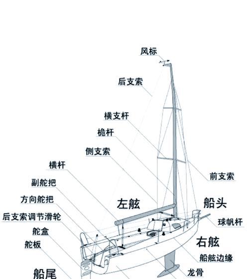 部落冲突帆船怎么建造？建造帆船的步骤是什么？