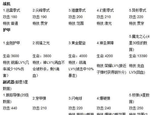 《雷霆战机》游戏升级路线解析（揭秘游戏升级技巧）