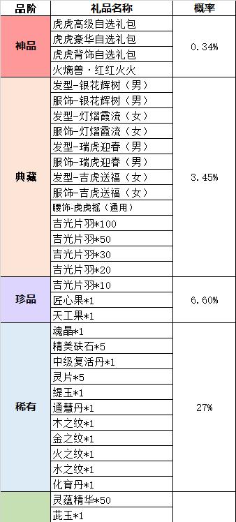 《探秘山海夫诸获取攻略》（以游戏为主）