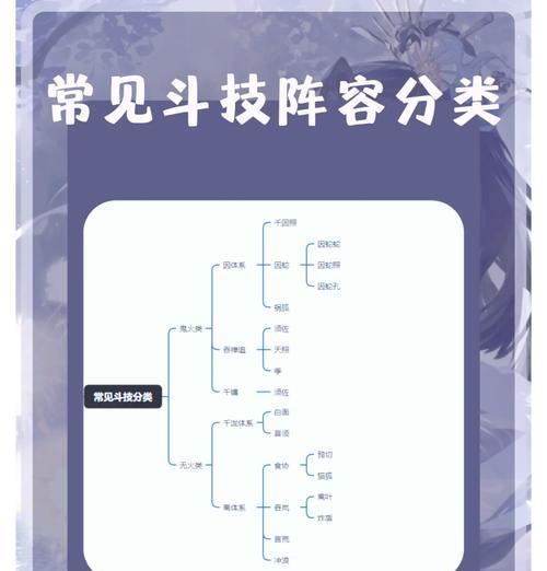 阴阳师龙斗技阵容搭配技巧有哪些？如何构建强力阵容？
