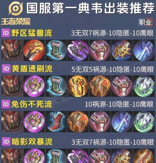 《曙光英雄猪八戒最强出装指南》（终极装备打造）