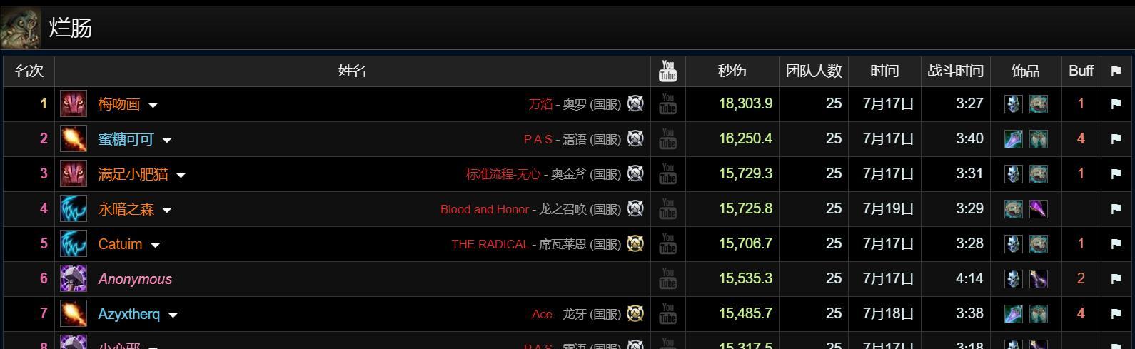 魔兽世界：两大DPS天花板，霸榜HICC前30名，狂暴战国服首次登顶