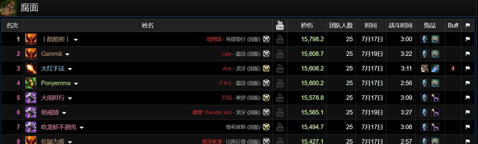 魔兽世界：两大DPS天花板，霸榜HICC前30名，狂暴战国服首次登顶