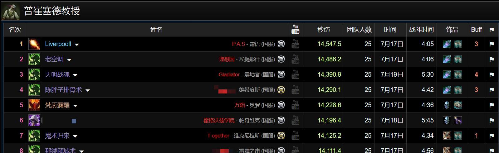 魔兽世界：两大DPS天花板，霸榜HICC前30名，狂暴战国服首次登顶