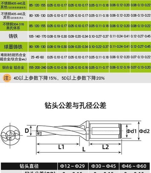 刀塔机u钻安装步骤是什么？
