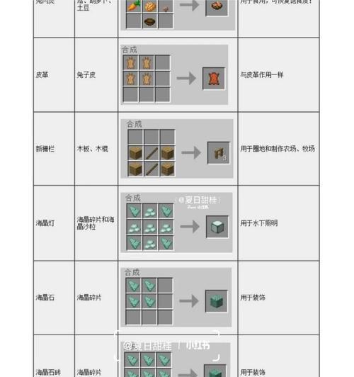 我的世界自动合成功能如何设置？需要哪些条件？