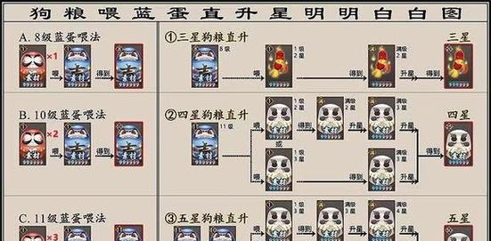 阴阳师怎么控制？技巧是什么？