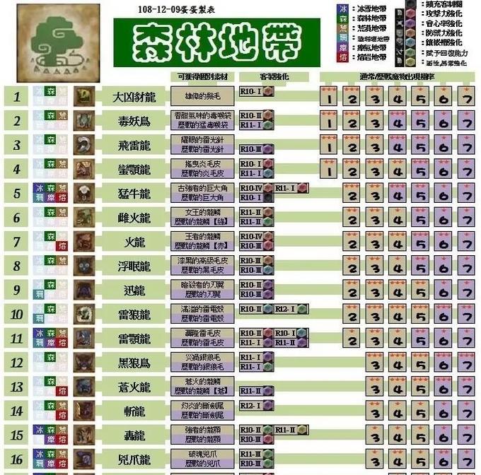 《怪物猎人世界冰原DLC黑龙大剑配装攻略》（最强武器组合揭秘）