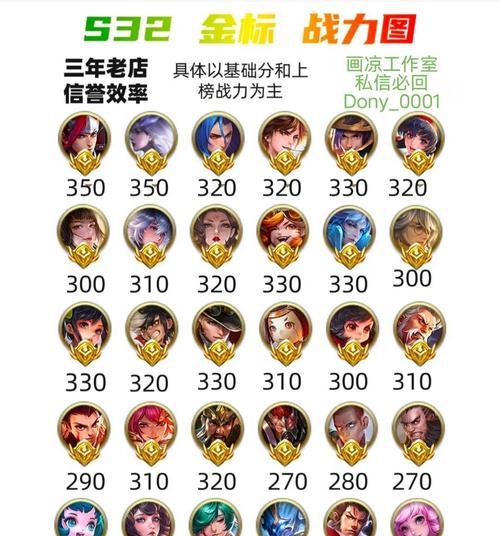 王者荣耀荣耀榜拿标技巧是什么？