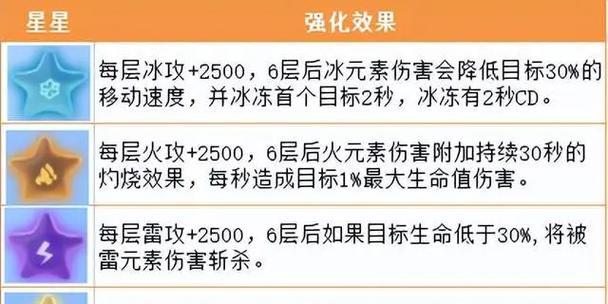 《以幻塔鬣狗帮海上基地完整流程线攻略》（解密幻塔鬣狗帮海上基地任务全攻略）