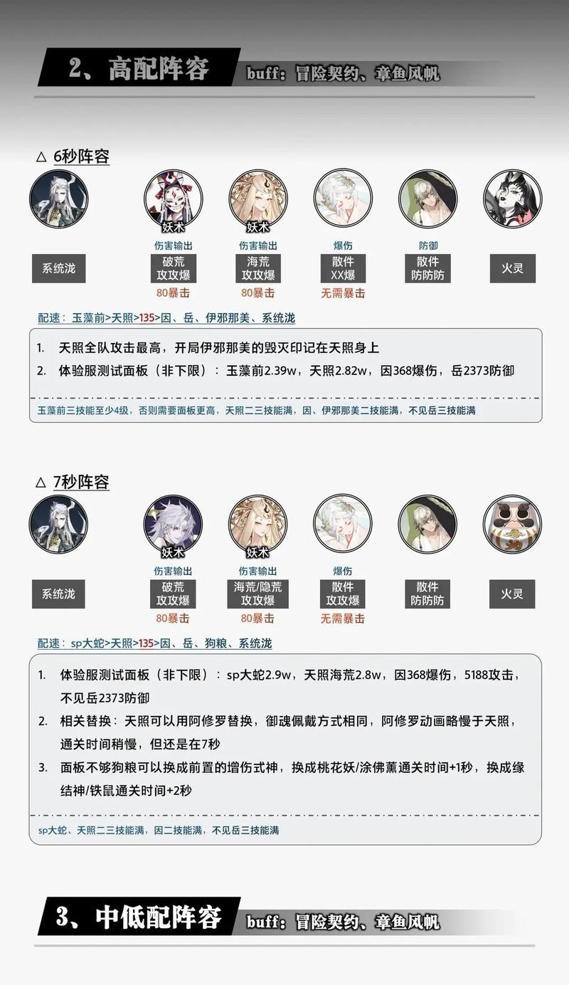 《阴阳师》周末爬塔活动的玩法指南是什么？