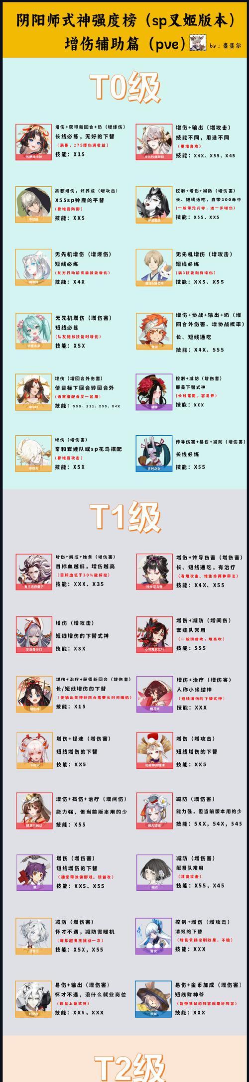 阴阳师2025年好友送式神方法？
