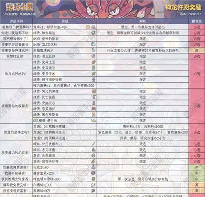 洛阳红供奉攻略（无敌蜗牛洛阳红）