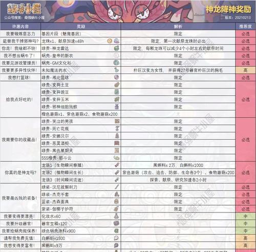 洛阳红供奉攻略（无敌蜗牛洛阳红）