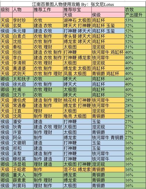 《缺氧》游戏人物角色属性及附加属性详解（探索游戏世界的最佳武器与技能）